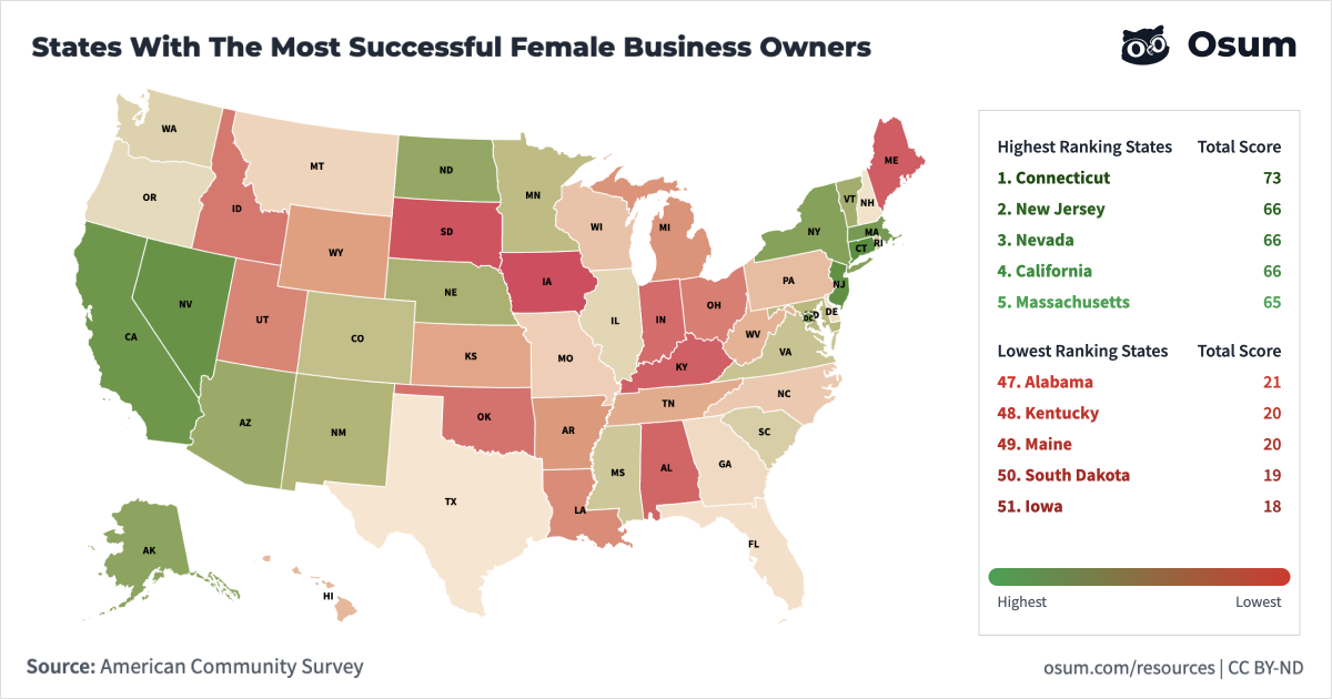 States With The Most Successful Female Business Owners | Osum ...